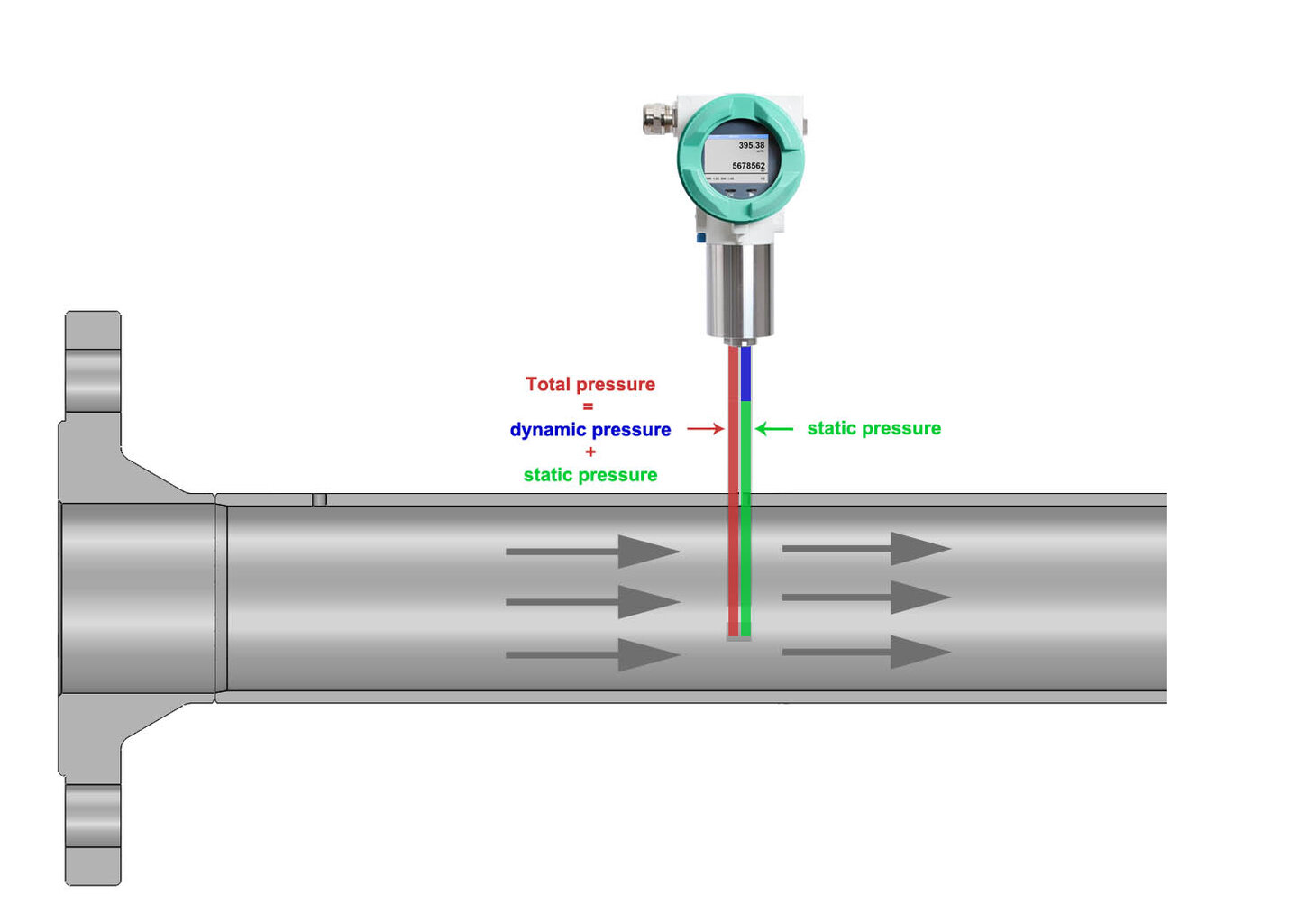 견고한 인라인 유량계