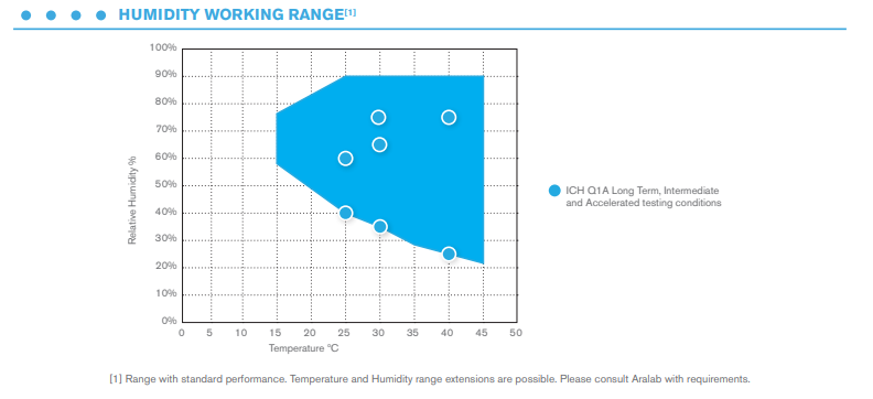 ‘SC’ 환경 룸챔버