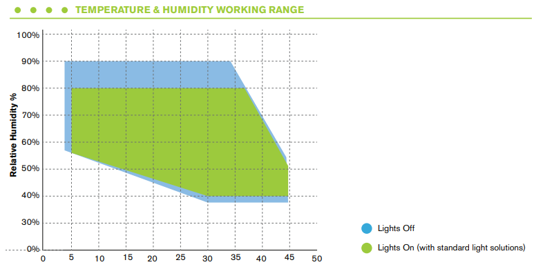 식물 배양 챔버 PLH